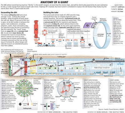 Bertha Tunnel Boring Machine.jpg