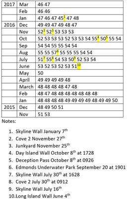 Water Temperature Puget Sound.jpg