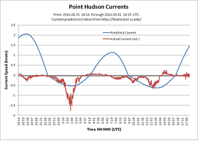 point hudson current.png