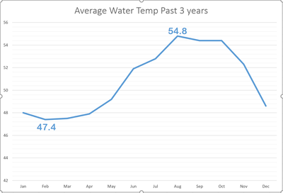 3-Year Average.PNG